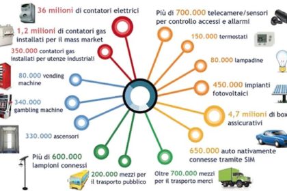 iot IoT